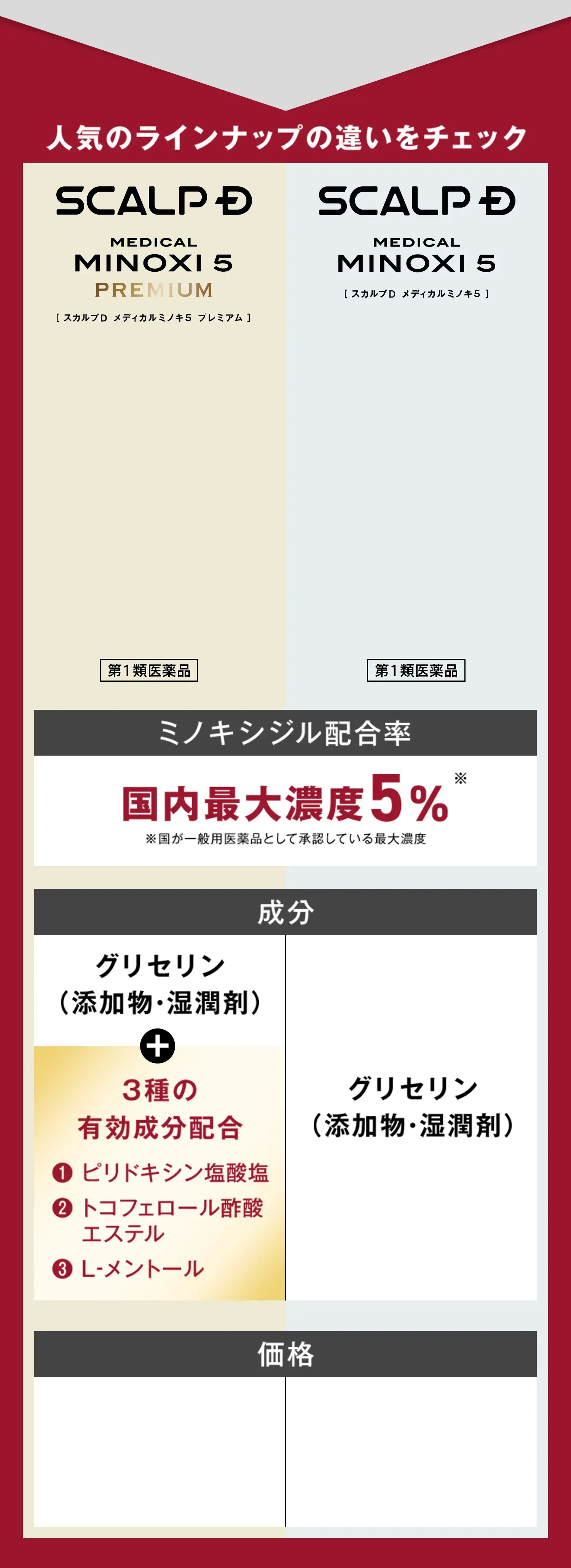 人気のラインナップの違いをチェック