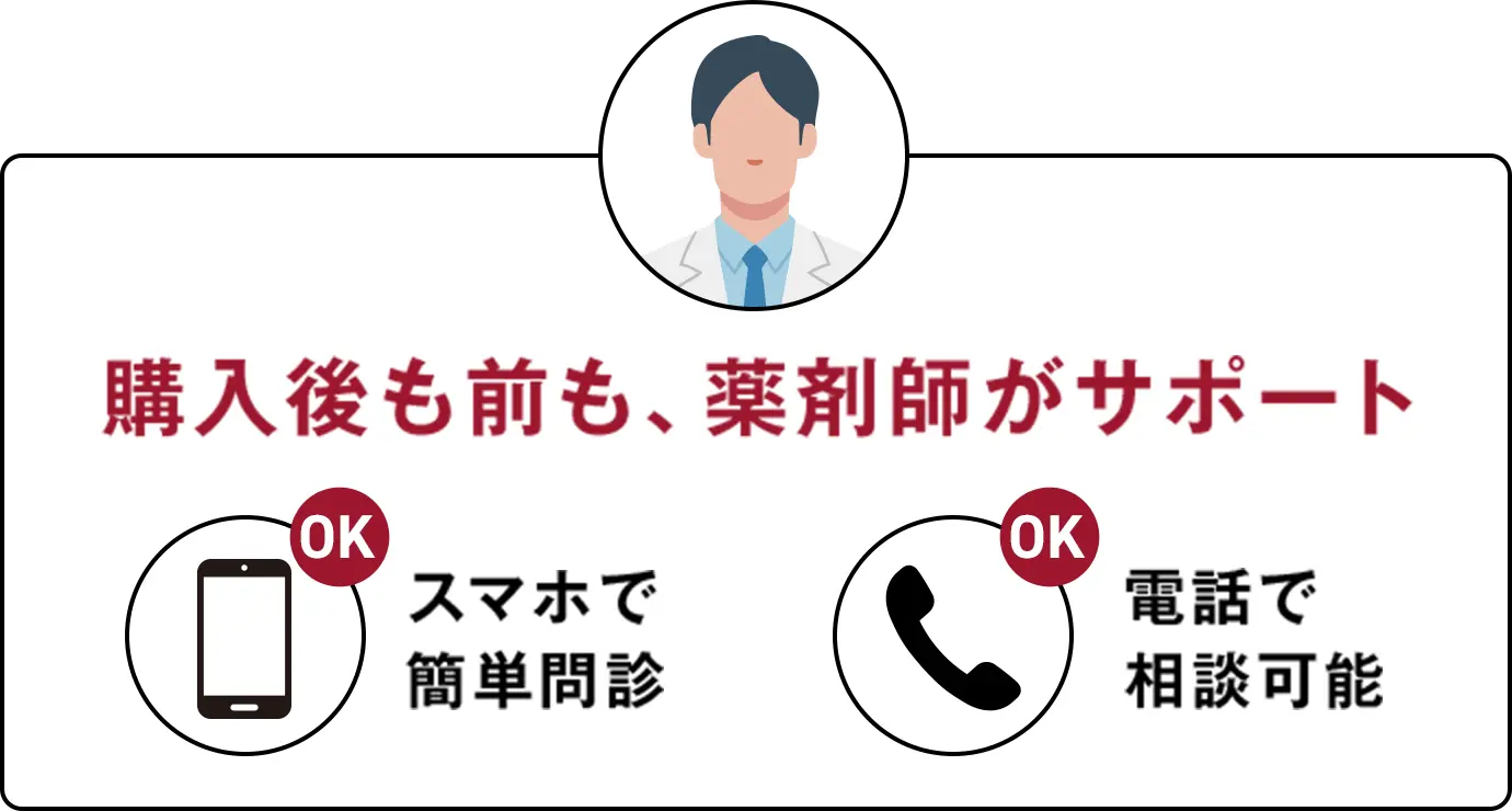 サポート