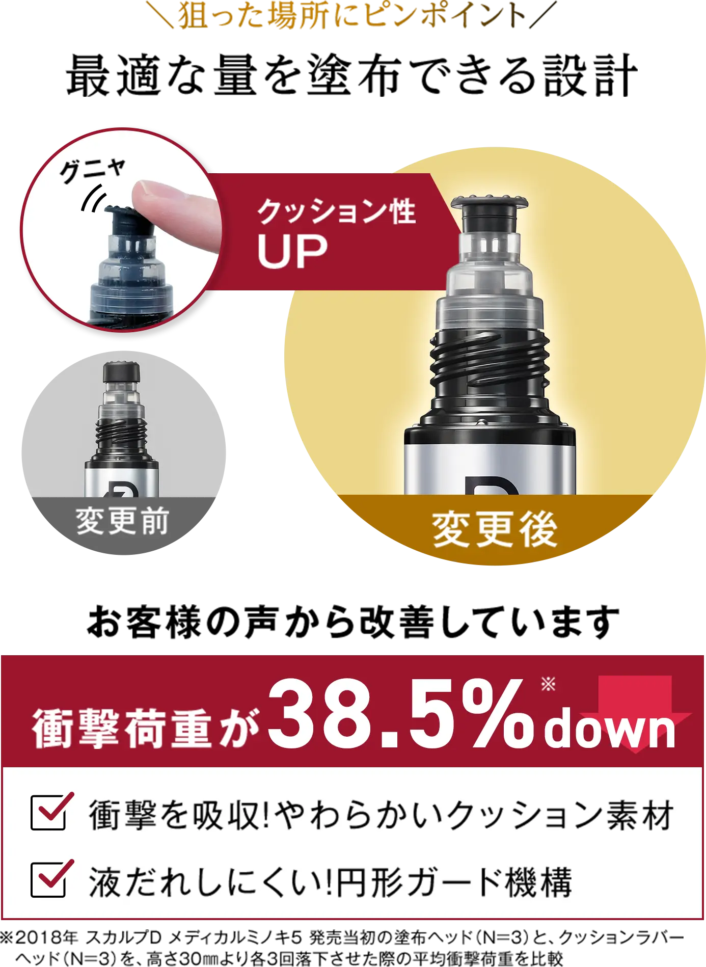 狙った場所にピンポイント 最適な量を塗布できる設計