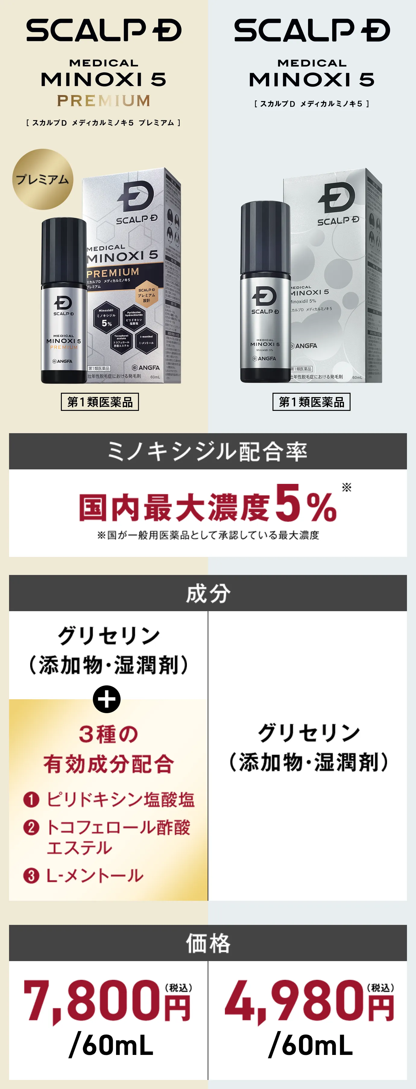 人気のラインナップの違いをチェック