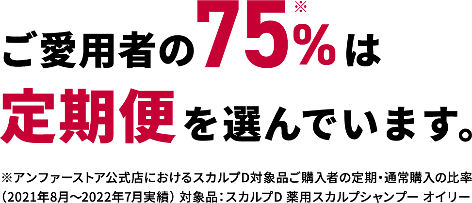 ご愛用者の75%は定期便を選んでいます。※アンファーストア公式店におけるスカルプD対象品ご購入者の定期・通常購入の比率（2021年8月～2022年7月実績） 対象品：スカルプD 薬用スカルプシャンプー オイリー