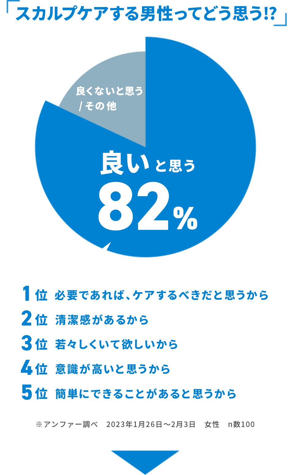 スカルプケアする男性ってどう思う!?