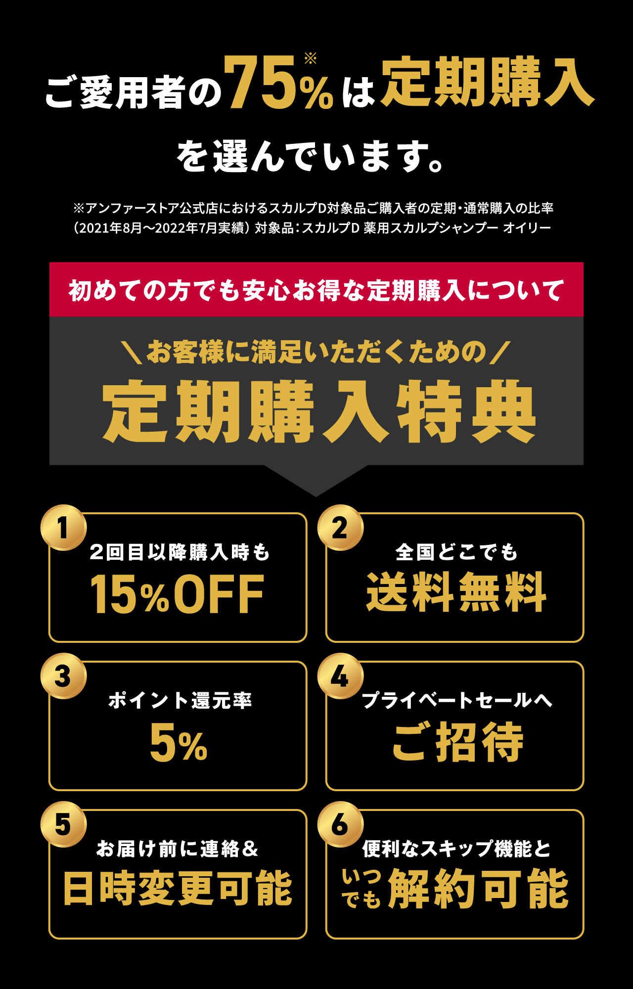 ご愛用者の75%は定期購入を選んでいます。