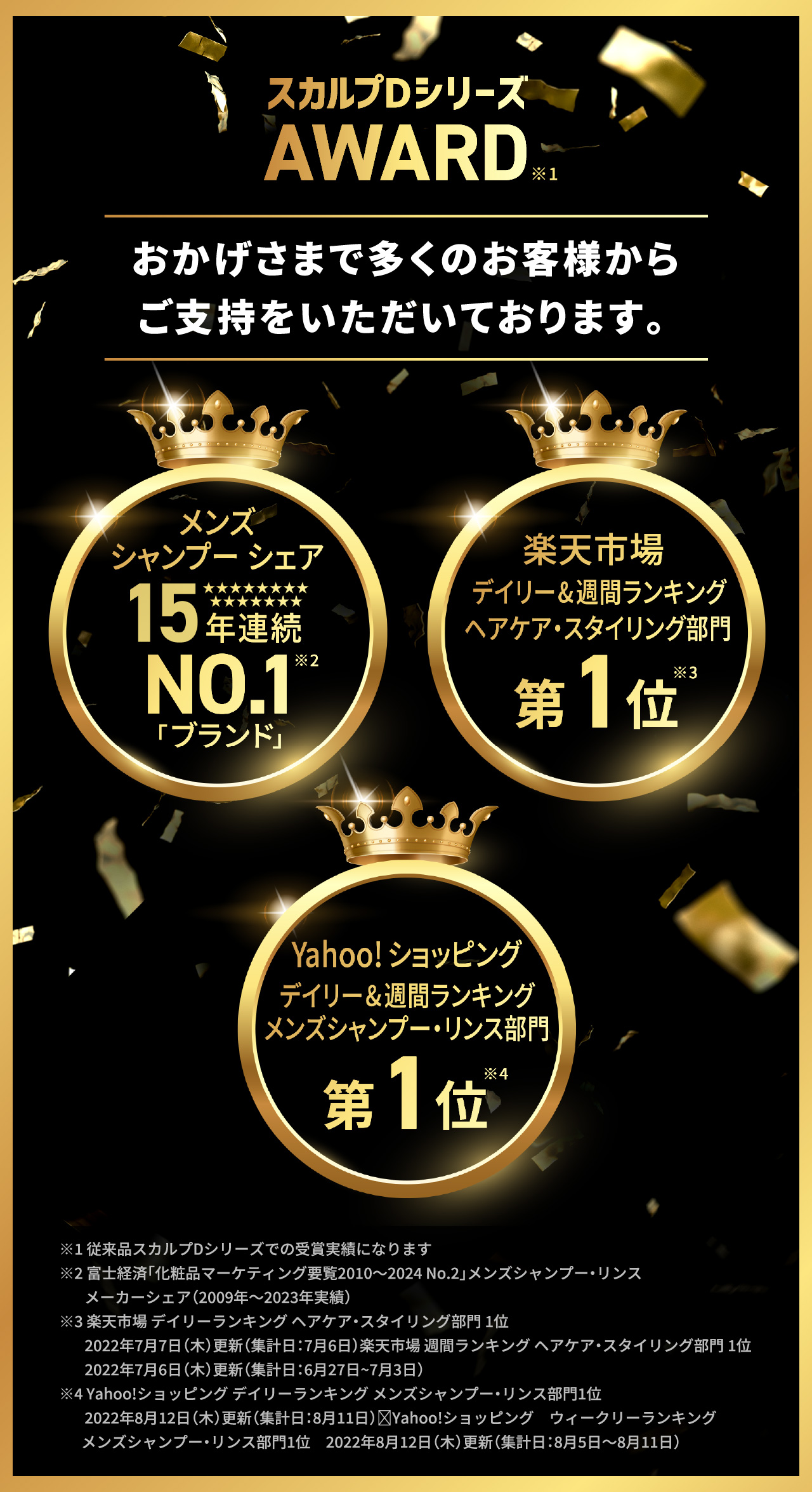 スカルプDシリーズ AWARD おかげさまで多くのお客様からご支持をいただいております。