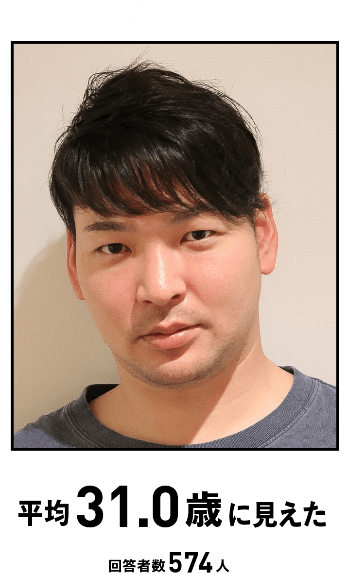 平均31.0歳に見えた 回答者数574人
