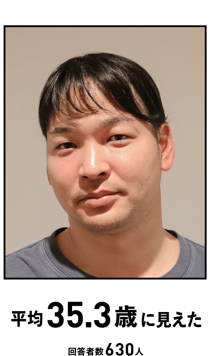平均35.3歳に見えた 回答者数630人
