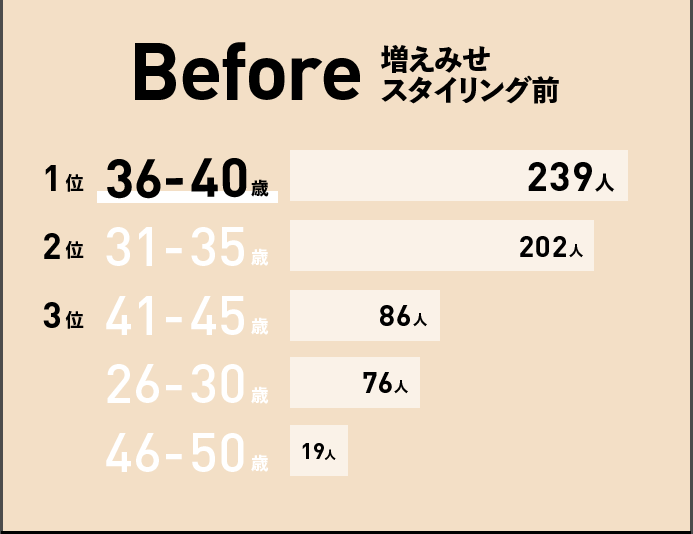 Before 増えみせスタイリング前
