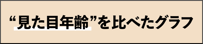 見た目年齢を比べたグラフ