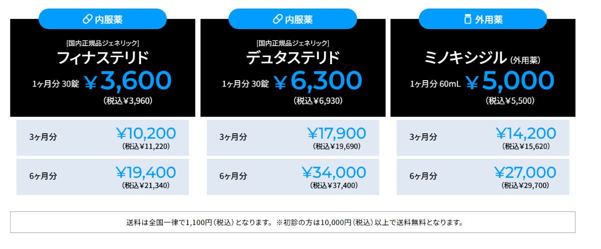 治療にかかる費用