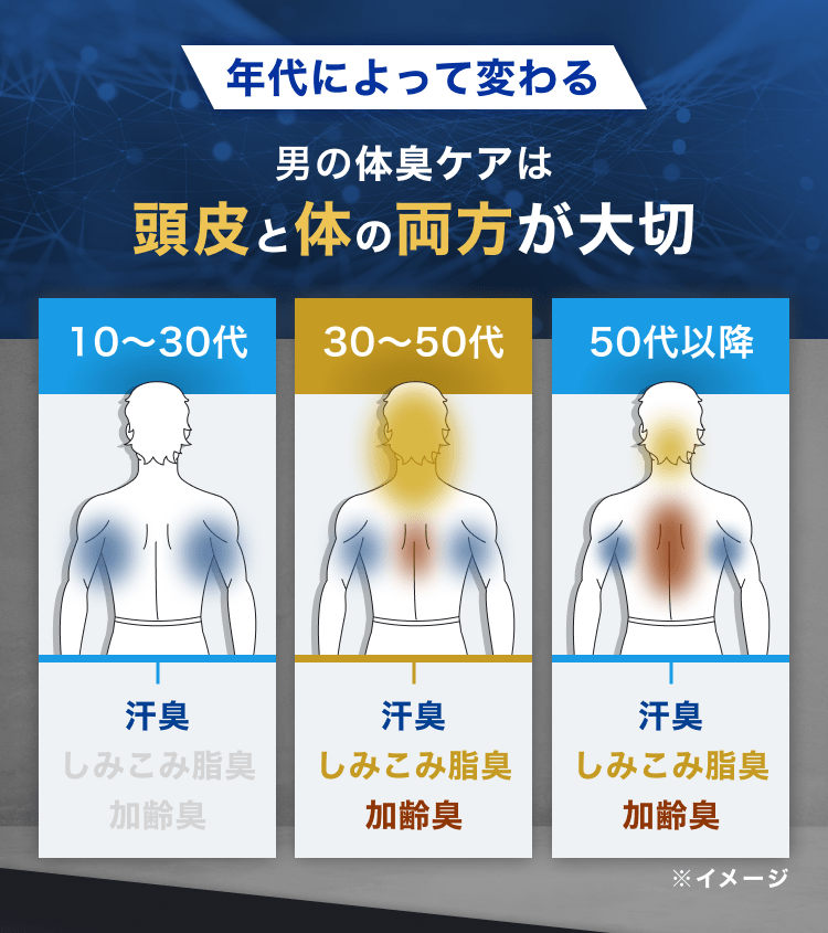 年代によって変わる｜男の体臭ケアは頭皮と体の両方が大切