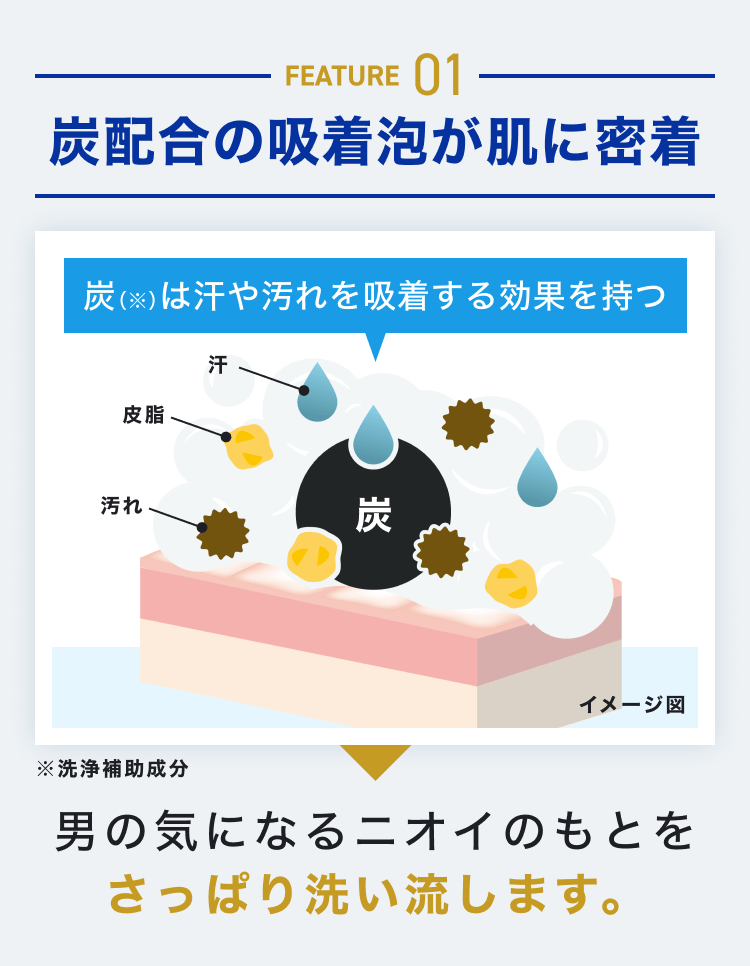 FEATURE01|炭配合の吸着泡が肌に密着
