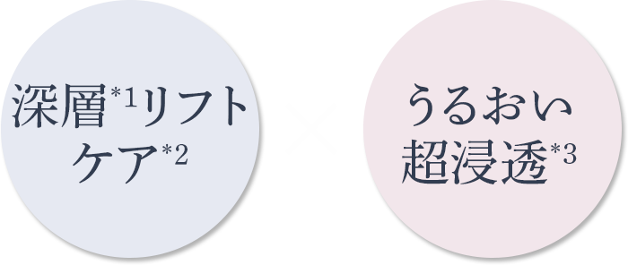深層*1リフトケア*2×うるおい超浸透*3