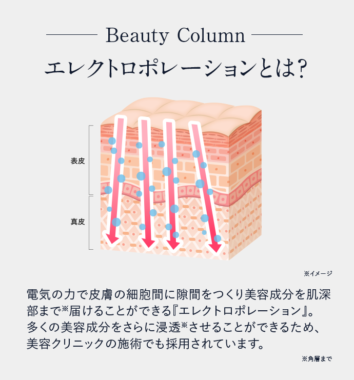 Beauty Columnエレクトロポレーションとは?電気の力で皮膚の細胞間に隙間をつくり美容成分を肌深部まで※届けることができる『エレクトロポレーション』。多くの美容成分をさらに浸透※させることができるため、美容クリニックの施術でも採用されています。