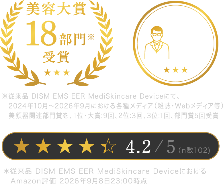 美容大賞18部門※受賞　医師監修　※従来品 DISM EMS EER MediSkincare Deviceにて、2024年10月〜2026年9月における各種メディア（雑誌・Webメディア等）美顔器関連部門賞を、1位・大賞：9回、2位：3回、3位：1回、部門賞5回受賞　★★★★☆ 4.2／5（n数102）　＊従来品 DISM EMS EER MediSkincare DeviceにおけるAmazon評価 2026年9月8日23:00時点