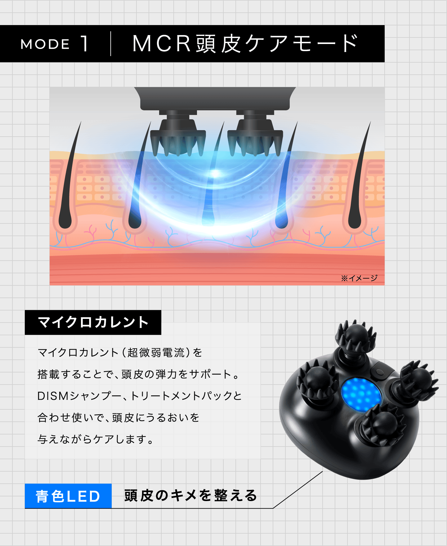 MODE1 MCR頭皮ケアモード マイクロカレント マイクロカレント(超微弱電流)を搭載することで、頭皮の弾力をサポート。DISMシャンプー、トリートメントパックと合わせ使いで、頭皮にうるおいを与えながらケアします。青色LED頭皮のキメを整える