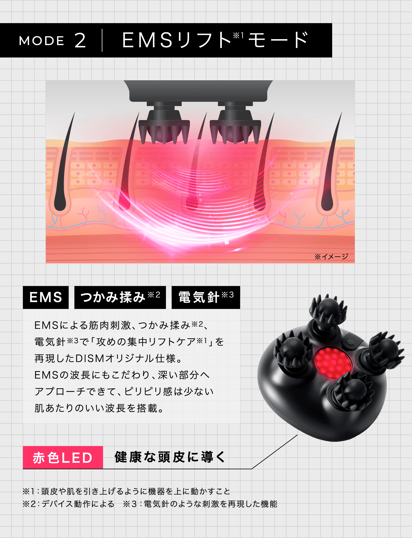 MODE2 EMSリフト※1モード EMS つかみ揉み※2 電気針※3 EMSによる筋肉刺激、つかみ揉み※2、電気針※3で「攻めの集中リフトケア※1」を再現したDISMオリジナル仕様。EMSの波長にもこだわり、深い部分へアプローチできて、ピリピリ感は少ない肌あたりのいい波長を搭載。赤色LED 健康な頭皮に導く ※1:頭皮や肌を引き上げるように機器を上に動かすこと ※2:デバイス動作による ※3:電気針のような刺激を再現した機能