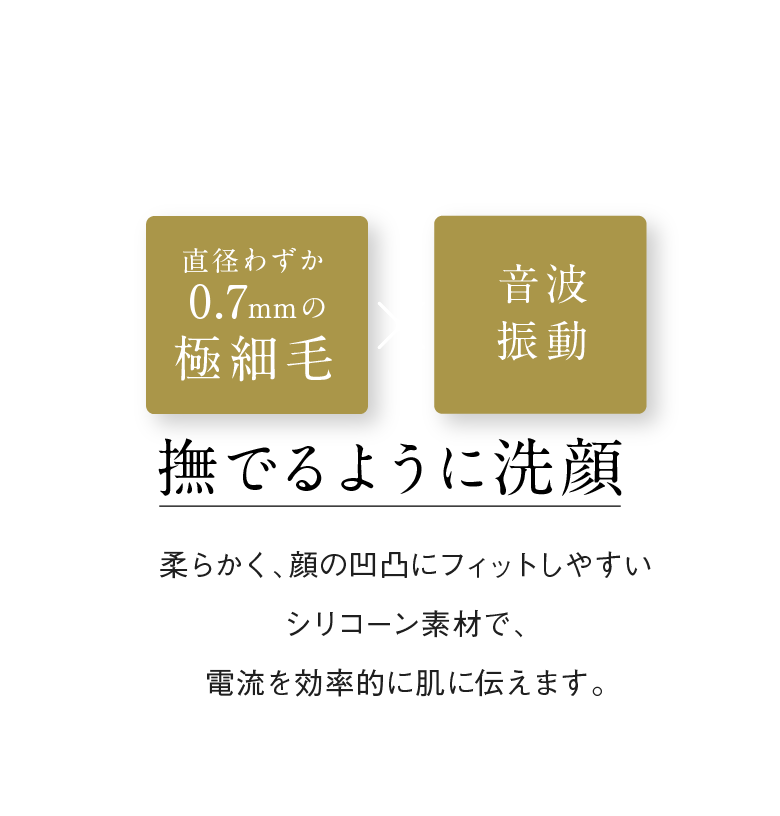 直径わずか0.7mmの極細毛 音波振動 撫でるように洗顔