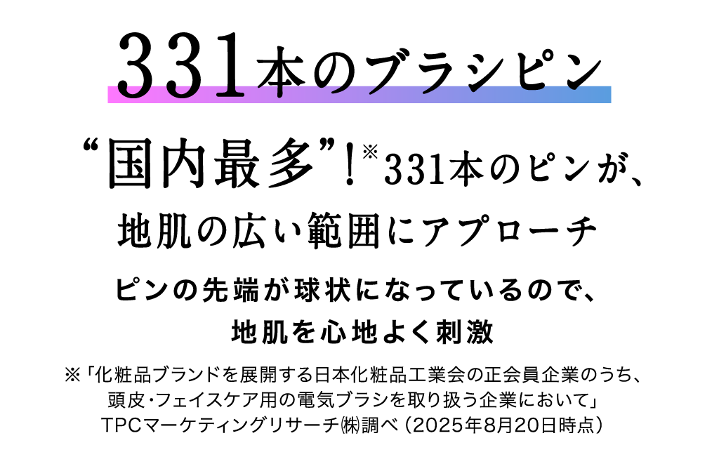 331本のブラシピン “国内最多”！※331本のピンが、地肌の広い範囲にアプローチ ピンの先端が球状になっているので、地肌を心地よく刺激 ※「化粧品ブランドを展開する日本化粧品工業会の正会員企業のうち、頭皮・フェイスケア用の電気ブラシを取り扱う企業において」TPCマーケティングリサーチ㈱調べ（2025年8月20日時点）