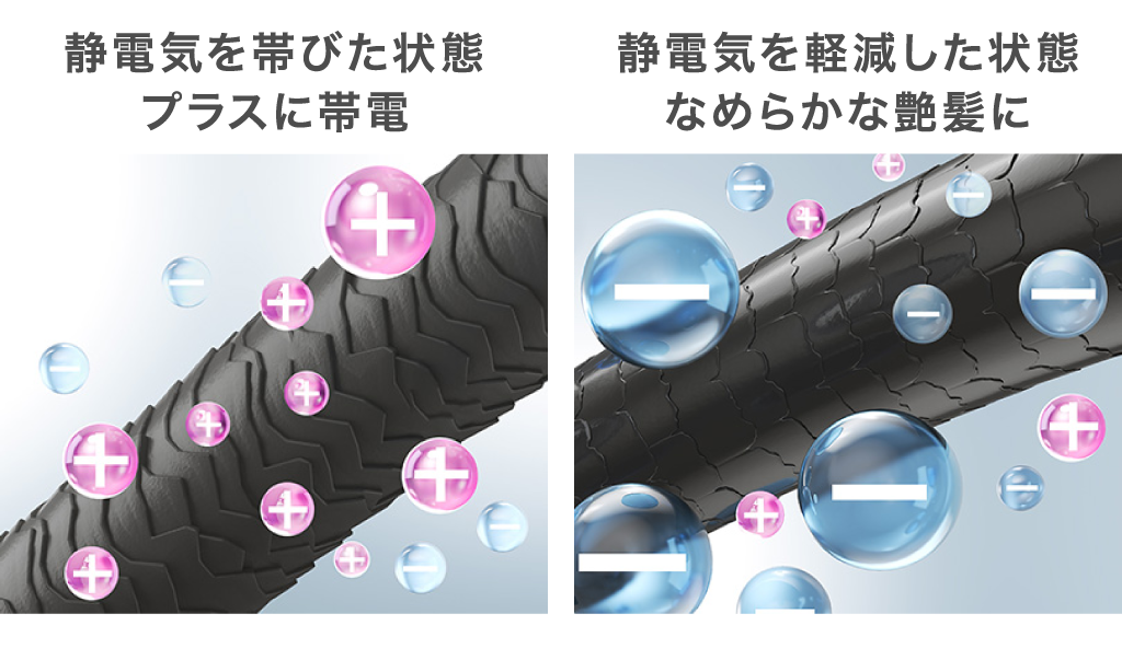 静電気を帯びた状態プラスに帯電 静電気を軽減した状態なめらかな艶髪に
