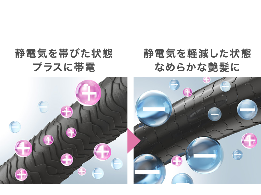 マイナスイオンで静電気を抑えて髪を滑らかにして整える 静電気を帯びた状態プラスに帯電 静電気を軽減した状態なめらかな艶髪に