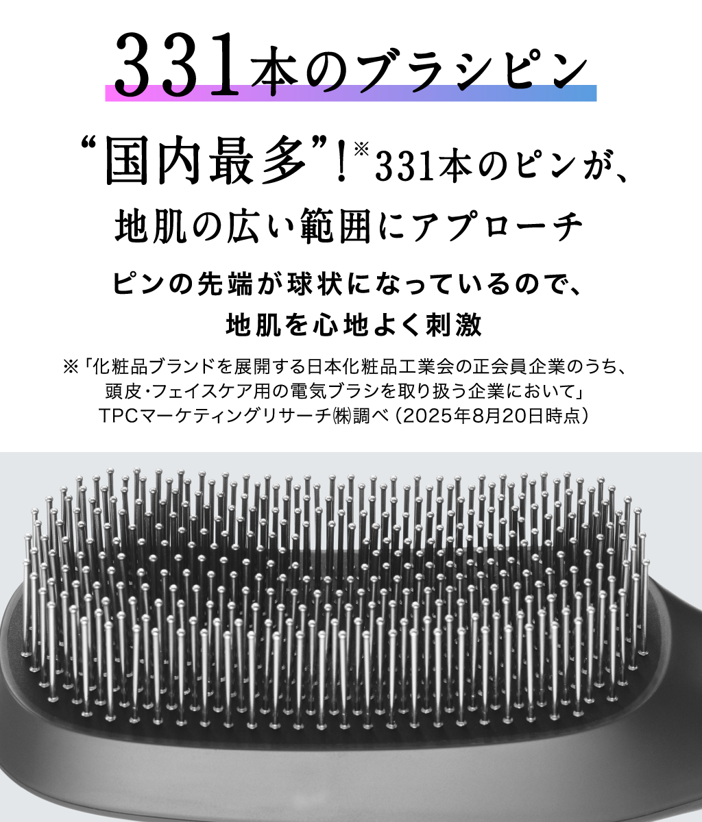 331本のブラシピン“国内最多”！※331本のピンが、地肌の広い範囲にアプローチ ピンの先端が球状になっているので、地肌を心地よく刺激 ※「化粧品ブランドを展開する日本化粧品工業会の正会員企業のうち、頭皮・フェイスケア用の電気ブラシを取り扱う企業において」TPCマーケティングリサーチ㈱調べ（2025年8月20日時点）