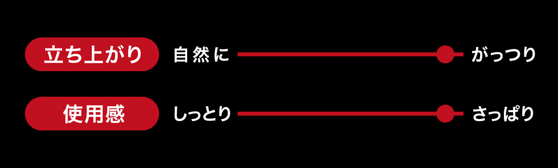 立ち上がり がっつり　使用感 さっぱり