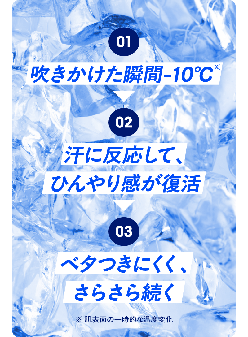 吹きかけた瞬間-10℃　汗に反応して、ひんやり感が復活　02ベタつきにくく、さらさら続く　03クール感を表現したイメージです。