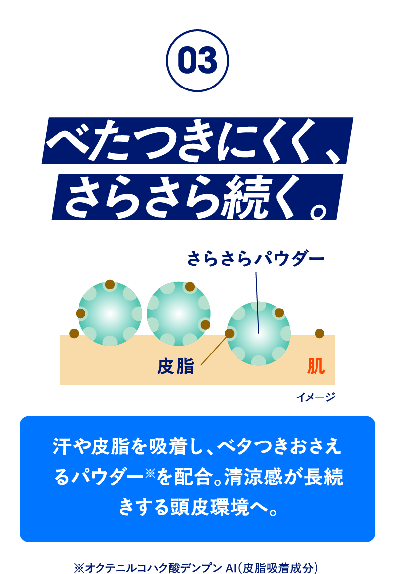 汗や皮脂を吸着し、ベタつきおさえるパウダー※を配合。清涼感が長続きする頭皮環境へ。※オクテニルコハク酸デンプンAI（皮脂吸着成分）さらさら続く。べたつきにくく、03肌さらさらパウダー皮脂イメージ