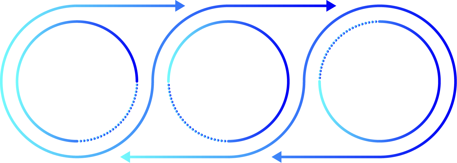 洗う 整える 巡らす