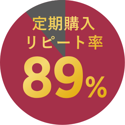 定期購入リピート率89%