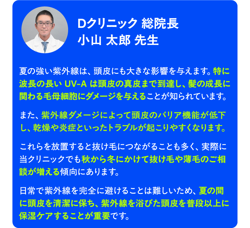 クリニック 総院長　小山 太郎 先生 夏の強い紫外線は、頭皮にも大きな影響を与えます。特に波長の長い UV-A は頭皮の真皮まで到達し、髪の成長に関わる毛母細胞にダメージを与えることが知られています。また、紫外線ダメージによって頭皮のバリア機能が低下し、乾燥や炎症といったトラブルが起こりやすくなります。これらを放置すると抜け毛につながることも多く、実際に当クリニックでも秋から冬にかけて抜け毛や薄毛のご相談が増える傾向にあります。日常で紫外線を完全に避けることは難しいため、夏の間に頭皮を清潔に保ち、紫外線を浴びた頭皮を普段以上に保湿ケアすることが重要です。