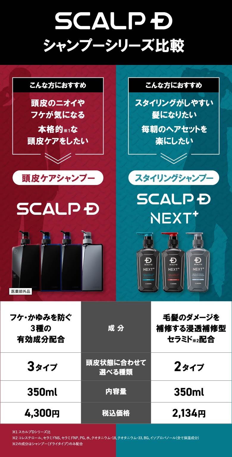 スカルプDセット［本日限定価格！］ スカルプD design by B印 MARKET | 数量限定セット | スカルプD