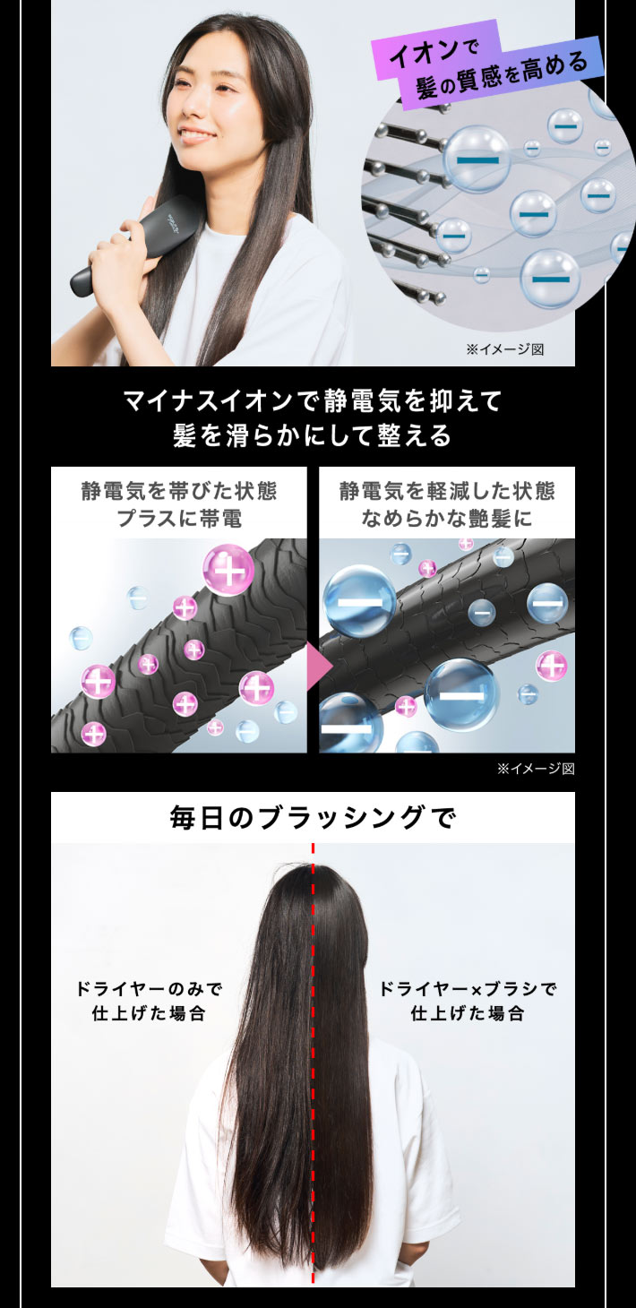 マイナスイオンで静電気を抑えて髪を滑らかにして整える 静電気を帯びた状態プラスに帯電 静電気を軽減した状態なめらかな艶髪に 毎日のブラッシングで