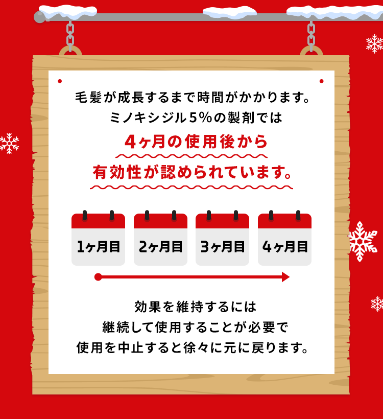 毛髪が成長するまで時間がかかります。ミノキシジル5％の製剤では4ヶ月の使用後から有効性が認められています。効果を維持するには継続して使用することが必要で使用を中止すると徐々に元に戻ります。